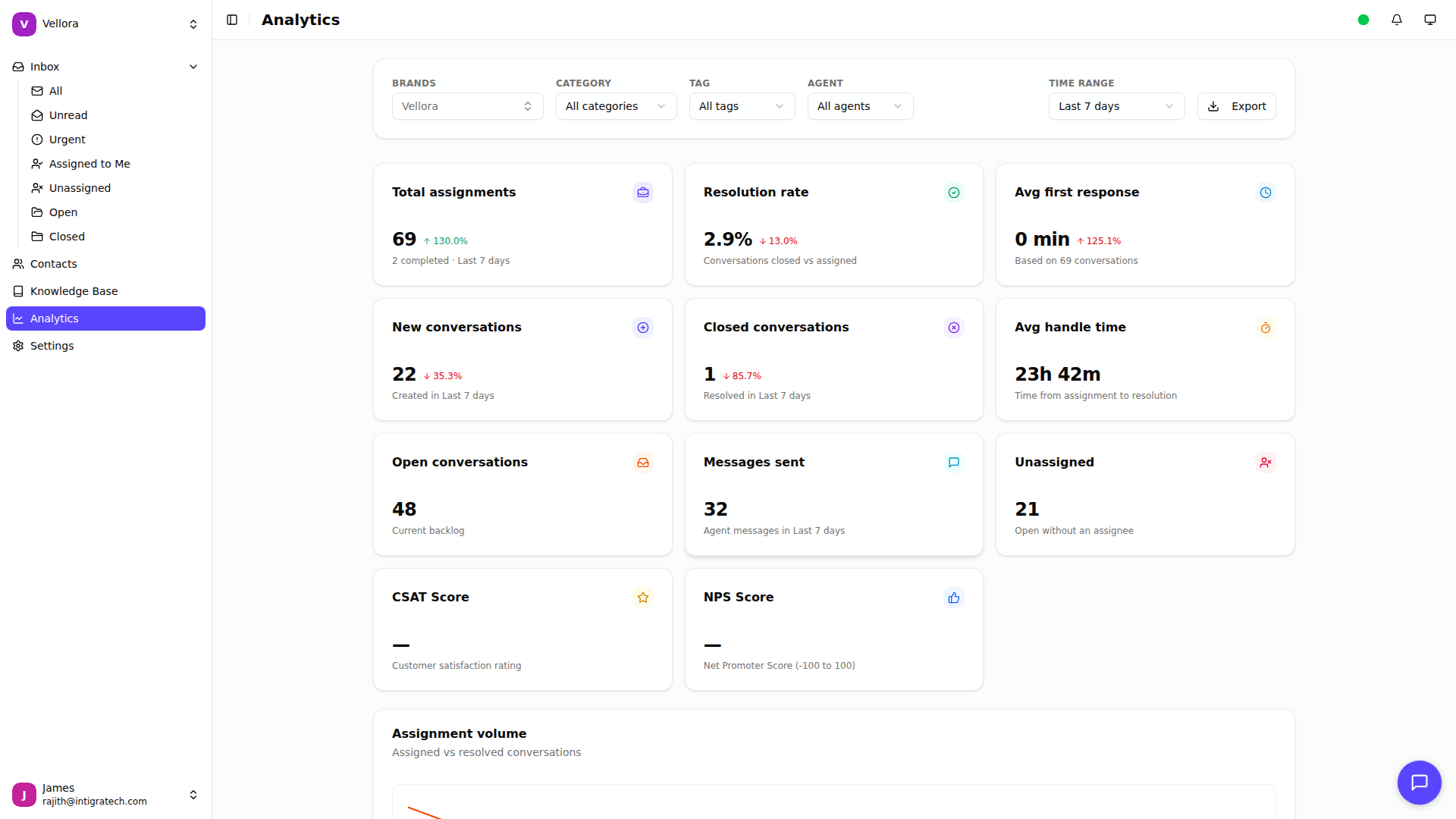 Analytics Dashboard